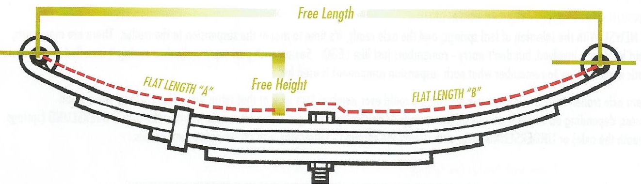 What Is A Leaf Spring